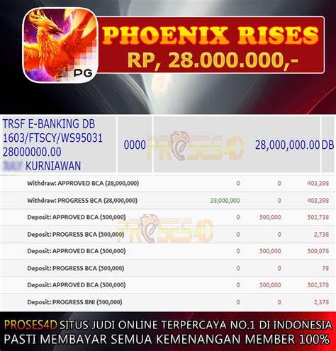 EdwinSlot: Slot Demo Pg Soft Terlengkap Mudah Maxwin 2024.